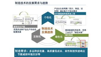 数字化工厂如何迈向智能工厂 数字内容制作服务的作用