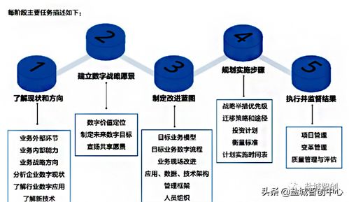 工厂数字化转型中的数字内容制作服务实施指南