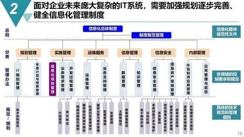 未来工厂规划 融合精益运营与数字内容制作服务的变革之路