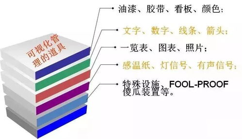 数字化工厂干货答疑 异常频发工厂如何通过数字内容制作服务优化管理