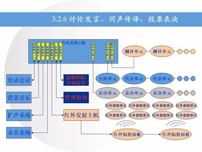 融合产业综合服务中心智能化弱电系统与数字内容制作服务的协同规划设计