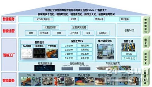 南钢创新实践 以JIT与C2M为核心，打造数字化服务新业态