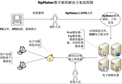 探索数字媒体新篇章 中国权威数字报与电子杂志资源平台概览