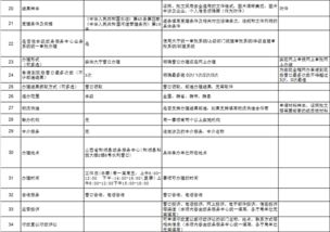 水利局办事指南数字内容制作服务 一站式助力政务信息高效传播