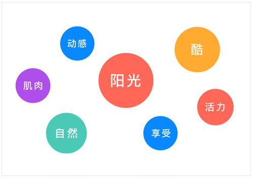教你如何4步完成app logo图标的设计制作