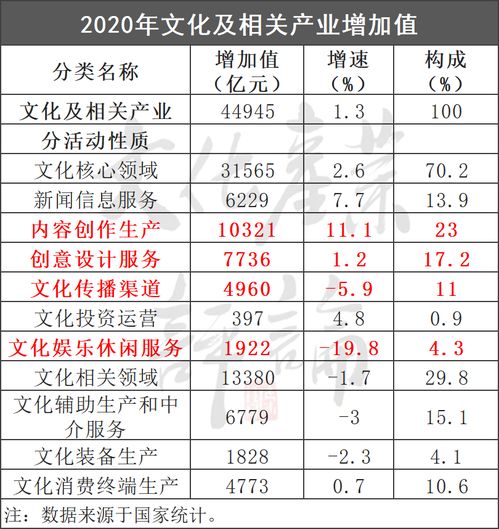 十五年首触底 文化产业增速放缓背后的深层剖析与数字内容服务新路径
